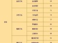 刀魔学技能？刀魔搭配？