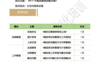 技能培训公司 - 技能培训公司属于什么行业