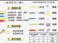 电工安全技能，电工安全技能培训心得体会