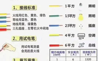 电工安全技能，电工安全技能培训心得体会