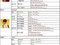 拳王键盘技能？拳王技能出招表？