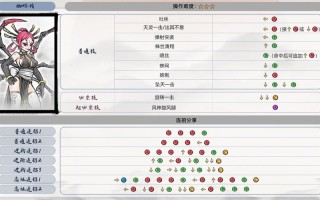 蜘蛛精技能，蜘蛛精武器