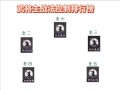率土之滨攻城技能？率土之滨攻城加成组合