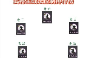 率土之滨攻城技能？率土之滨攻城加成组合