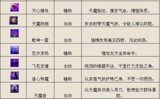 派派技能升级视频？派派技能升级技巧2021