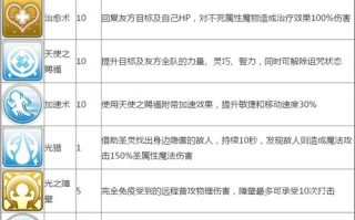 ro服侍技能？ro副职业解锁？