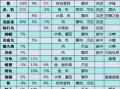 宝宝号攻略？小宝宝攻略？