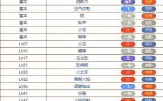 喷火技能，喷火技能伤害怎么算