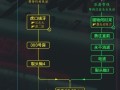 丹尼斯攻略？丹尼斯在哪里？