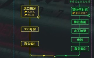 丹尼斯攻略？丹尼斯在哪里？