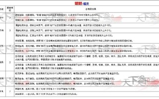 我的天下攻略？我的天下手游