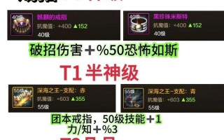 dnf加技能的首饰？dnf加技能的戒指怎么获得