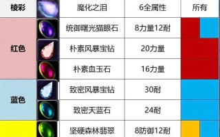 附魔1-600攻略？附魔1300攻略