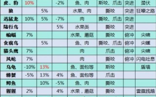 一技能在哪？一技能怎么用？