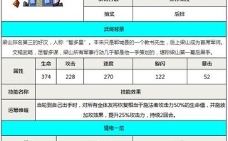 吴用技能，吴用的技能是什么