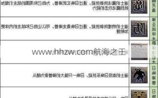 传奇世界道士攻略，传奇世界道士怎么玩厉害