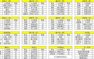 破极兵刃多少级技能，破极兵刃等级上限