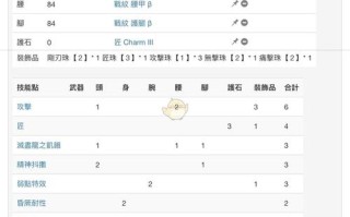 刀猫技能，猫刀配卡思路