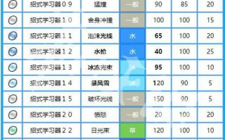 口袋妖怪火红乘龙技能表，口袋妖怪火红乘龙怎么在水上走