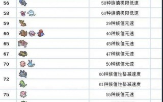 浸水技能？浸水技能对储水特性？