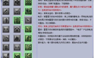 天宫渡劫技能？天宫技能详解