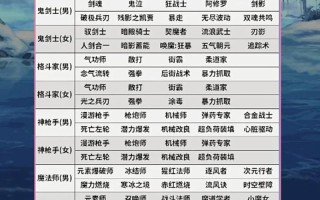 什么是buff技能，buff技能上限
