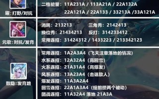 王者荣耀英雄耀教程？王者荣耀耀的教程