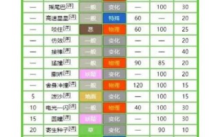 口袋妖怪白金回忆技能？口袋妖怪白金回忆技能在哪