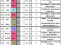 复刻水系技能，口袋妖怪复刻水水獭怎么获得