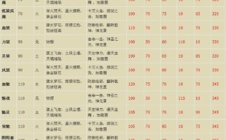 问道海龟技能，问道海龟技能怎么学