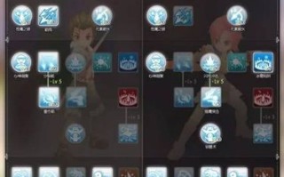 ro猫的技能，ro法猫攻略
