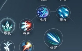 剑网3唐门技能加点？剑网三唐门技能搭配？