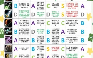 wow技能少？魔兽世界技能会出现偏斜吗
