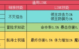 冒险岛神之子技能（冒险岛神之子技能连点还是按压）