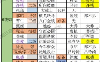 军奶技能？dnf奶妈军神套奶量提升多少