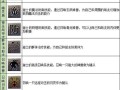 传世技能树？传世技能书专家怎么用