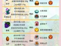 星露谷物语种田攻略，星露谷物语种田收益