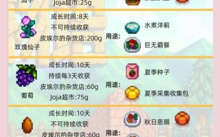 星露谷物语种田攻略，星露谷物语种田收益