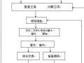 需求分析技能，需求分析能力