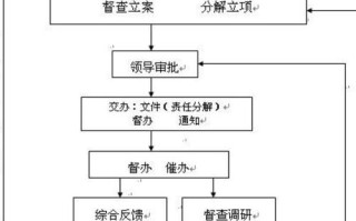 需求分析技能，需求分析能力