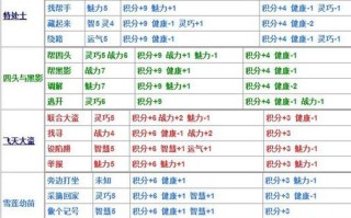 比较简单的大冒险攻略，比较简单的大冒险攻略33