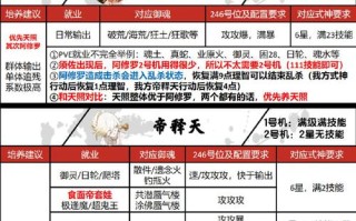 元气战姬攻略？元气战姬学院