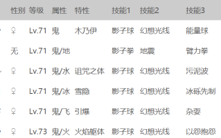 口袋黑白攻略，口袋黑白推荐精灵