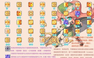 冒险岛专业技能，冒险岛专业技术全面解析