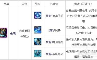 dota技能名称 - dota1 技能