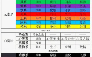 毒箭技能，毒箭王者技能搭配