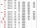 缭乱商朝攻略，缭乱商朝的十个问题答案