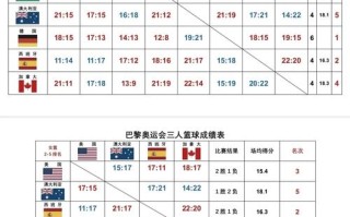 街头篮球火石技能，街头篮球手游sg火石涂鸦
