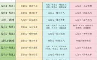 九阴真经技能栏 - 九阴真经技能栏怎么隐藏