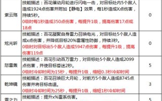 百花技能加点 - 百花加点100